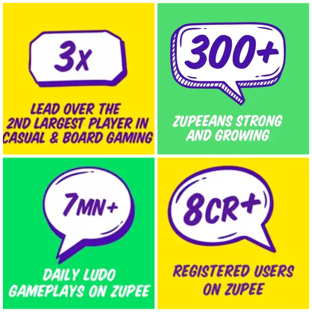 zupee complete journey and milestones